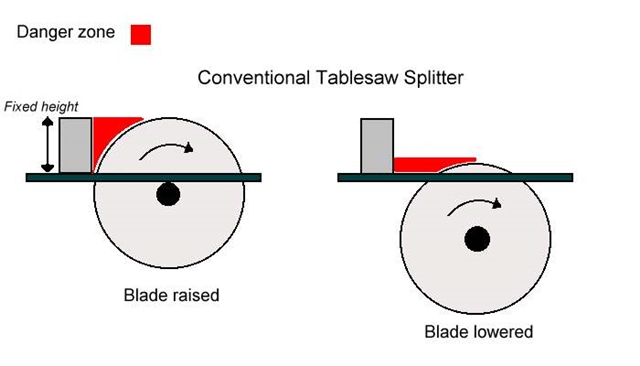 tablesaw_split1.jpg