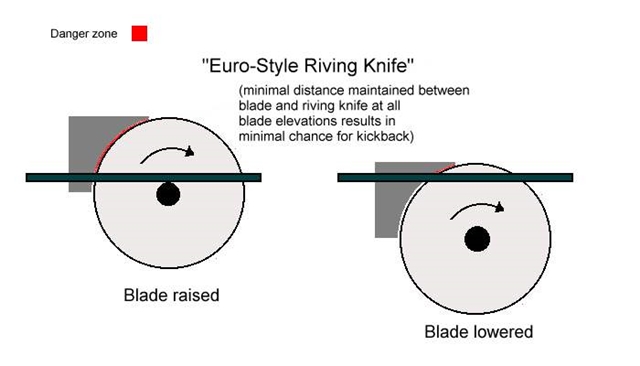 tablesaw_split2.jpg