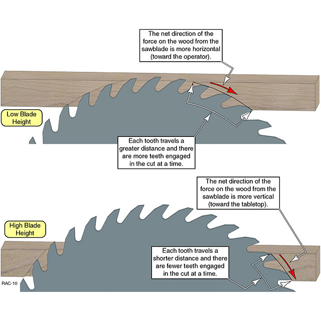 tablesaw_-BladeHeight.jpg